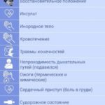Лето без ЧС с приложением «МЧС Беларуси: помощь рядом»